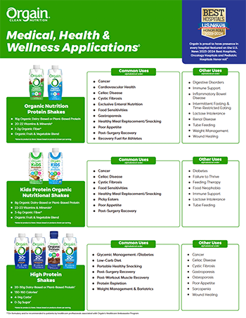 Medical, Health & Wellness Applications