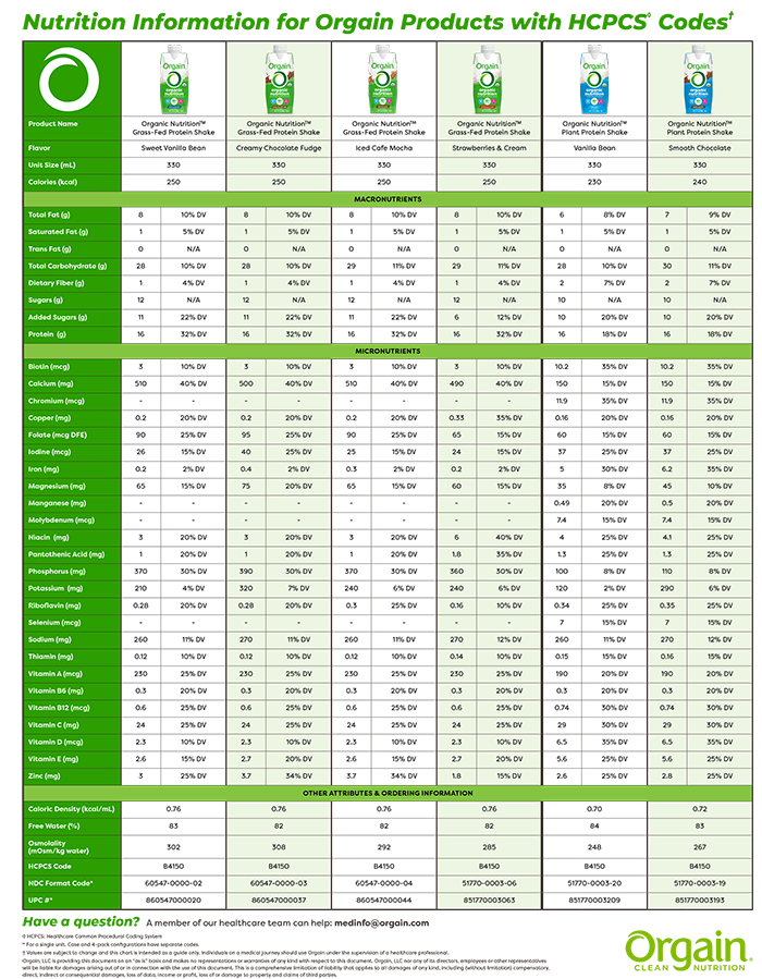 Information for Products with HCPCS Codes