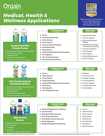 Medical, Health & Wellness Applications