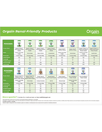 Orgain Renal Friendly Products