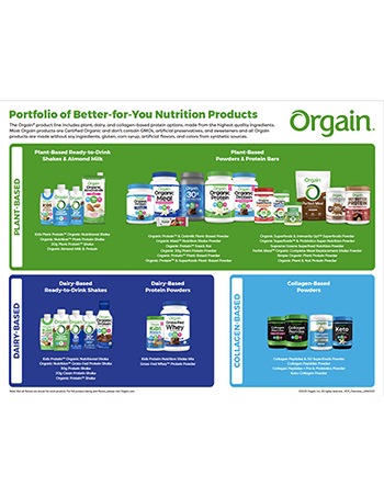 Product Portfolio Overview