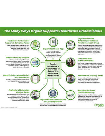The Many Ways Orgain Supports Healthcare Professionals