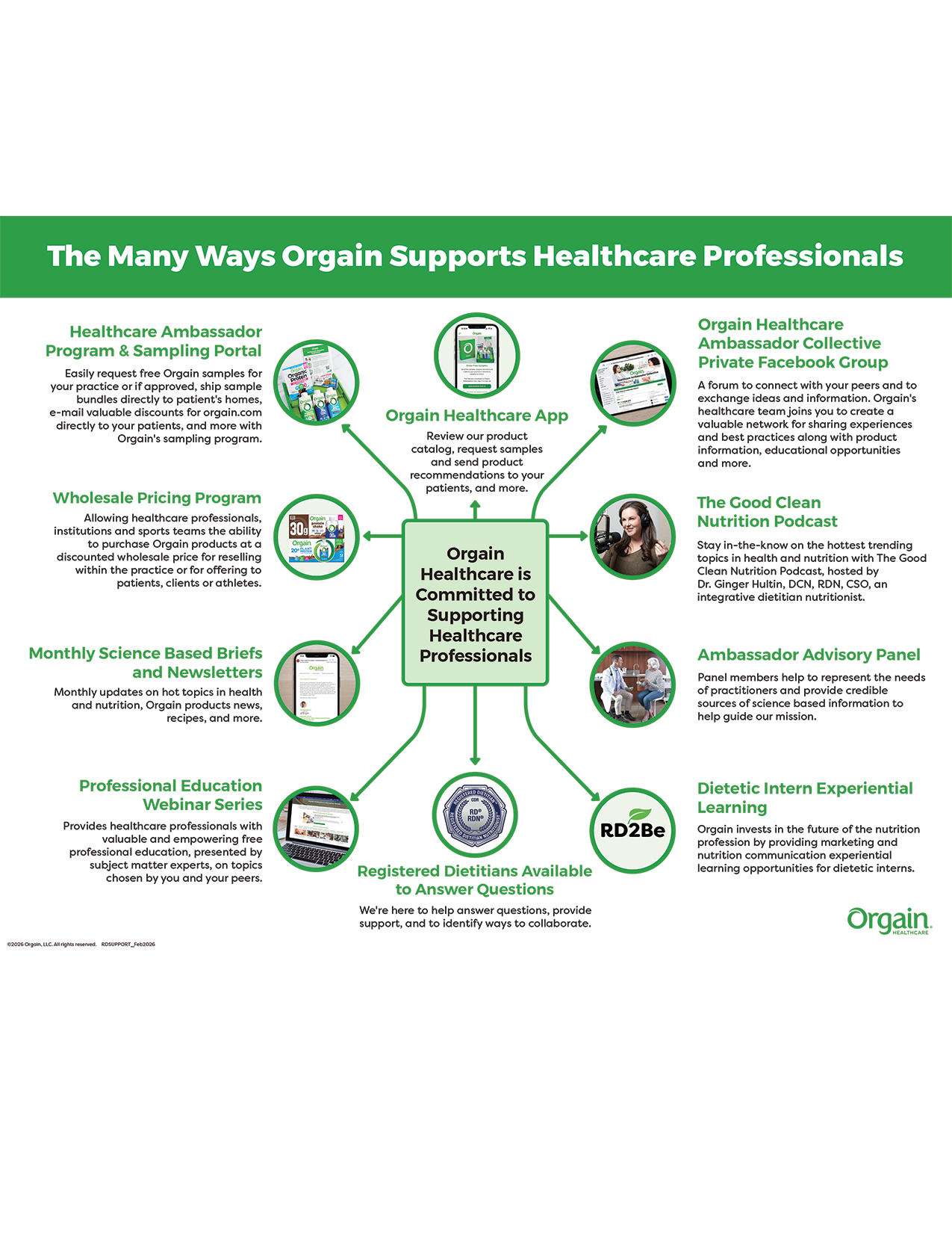 The Many Ways Orgain Supports Healthcare Professionals
