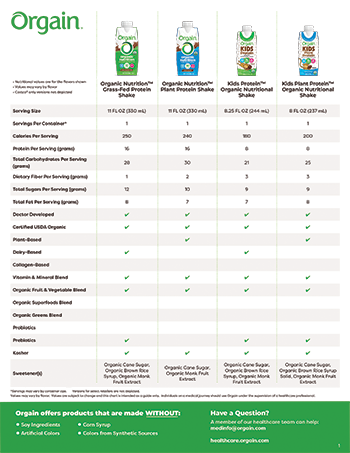 Product Portfolio Comparison Chart